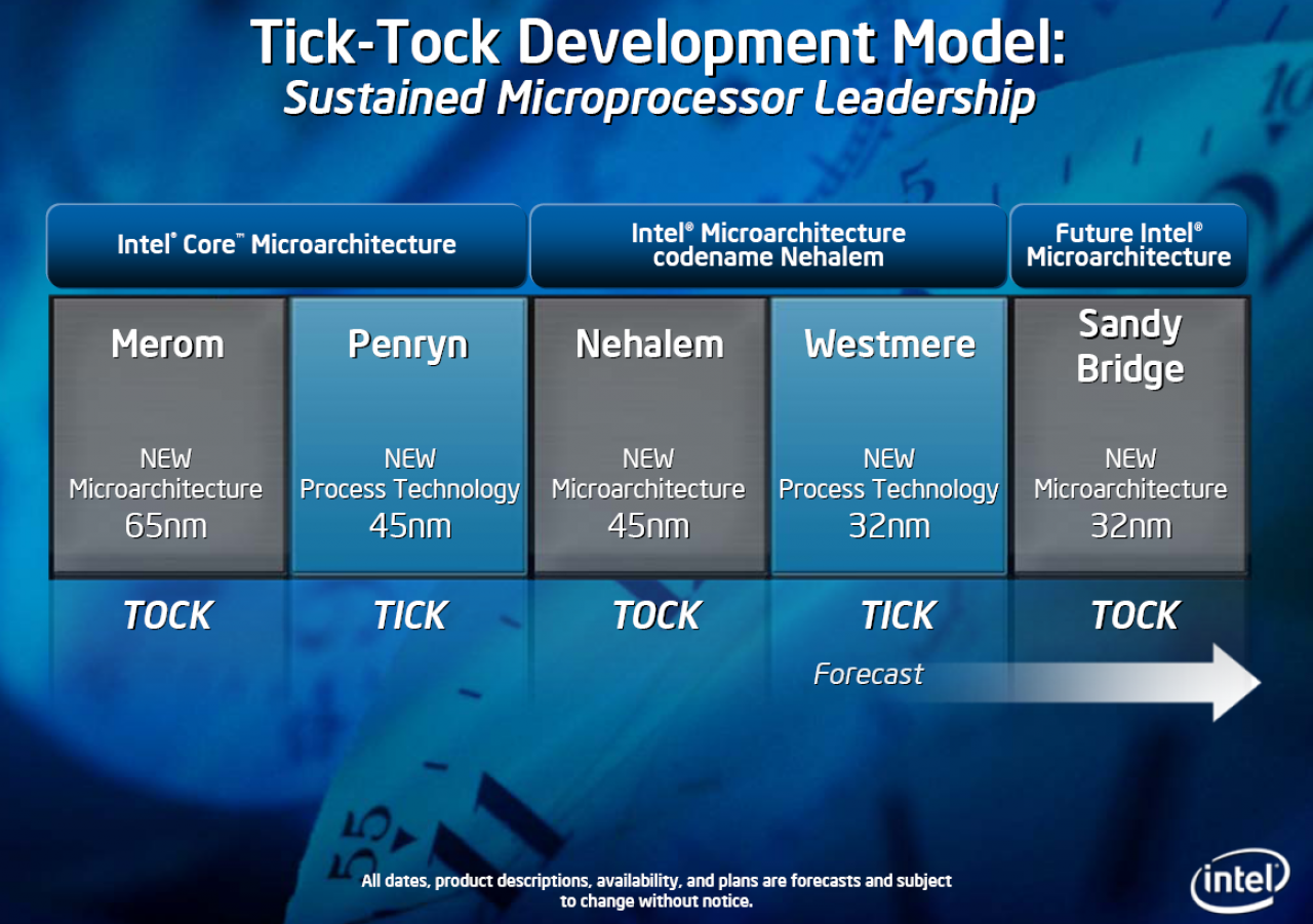 [10/02/2009] Tick-Tock: Intel liegt im Plan.