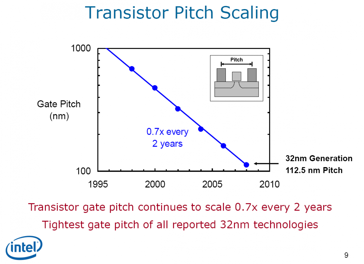[10/02/2009] Intel: 32-Nanometer-Fertigung Ende 2009
