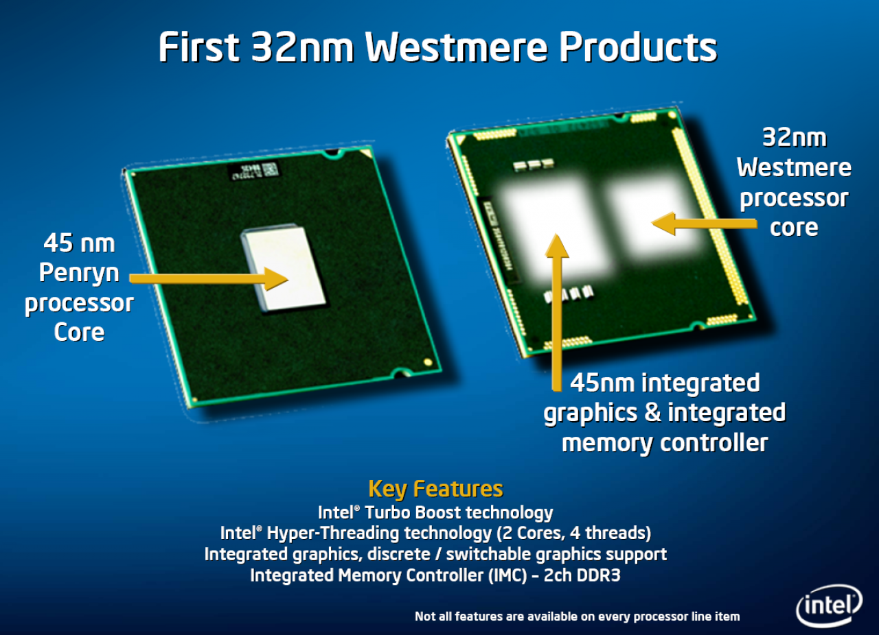 [10/02/2009] Mit Westmere wandert erstmals eine GPU in den Prozessor.