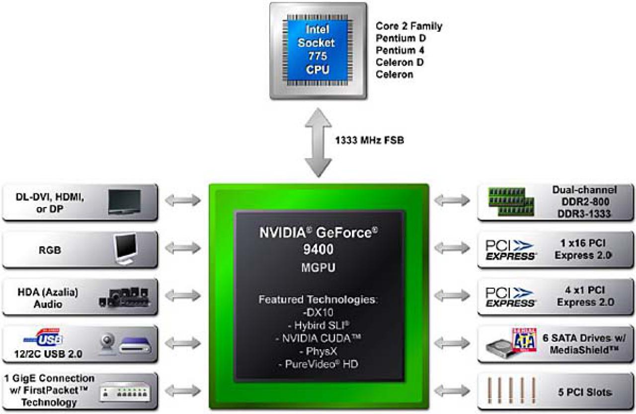 [05/02/2009] Nvidia Ion (14)