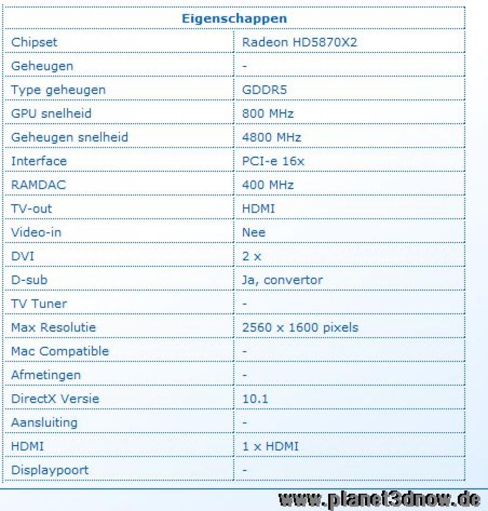 [02/02/2009] AMD Radeon HD 5870 X2