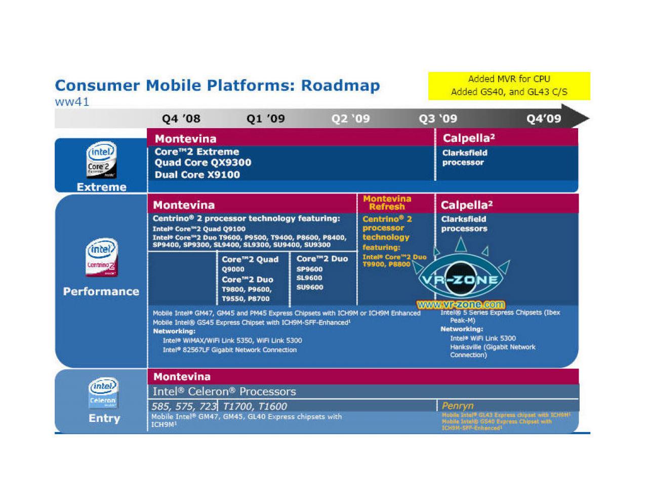 [13/02/2009] Intel CPU-Roadmap