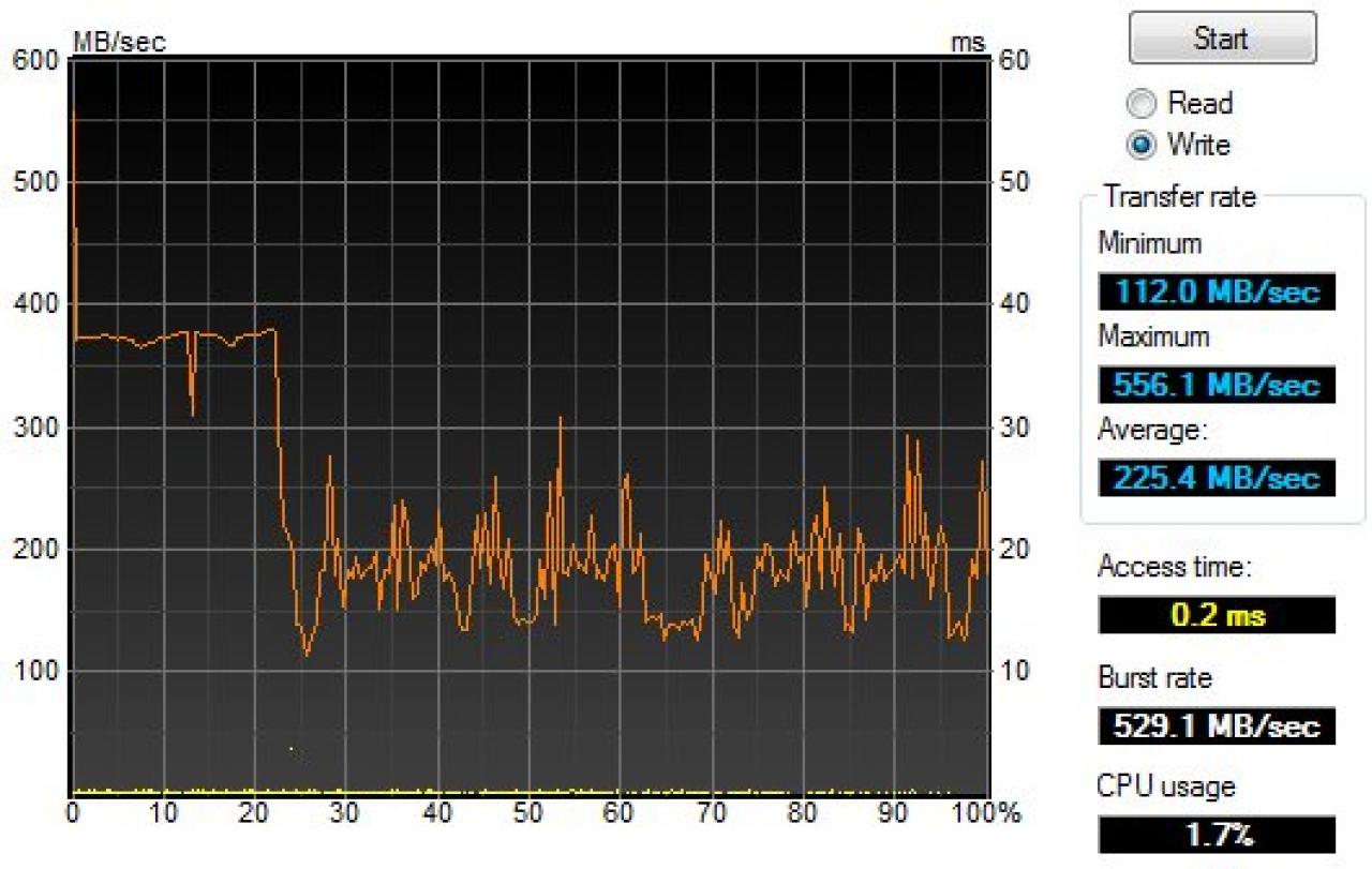 [11/02/2009] SSD-RAID im Test: Mehr als 650 MB/s erreicht [Tweaktown.com] (6)