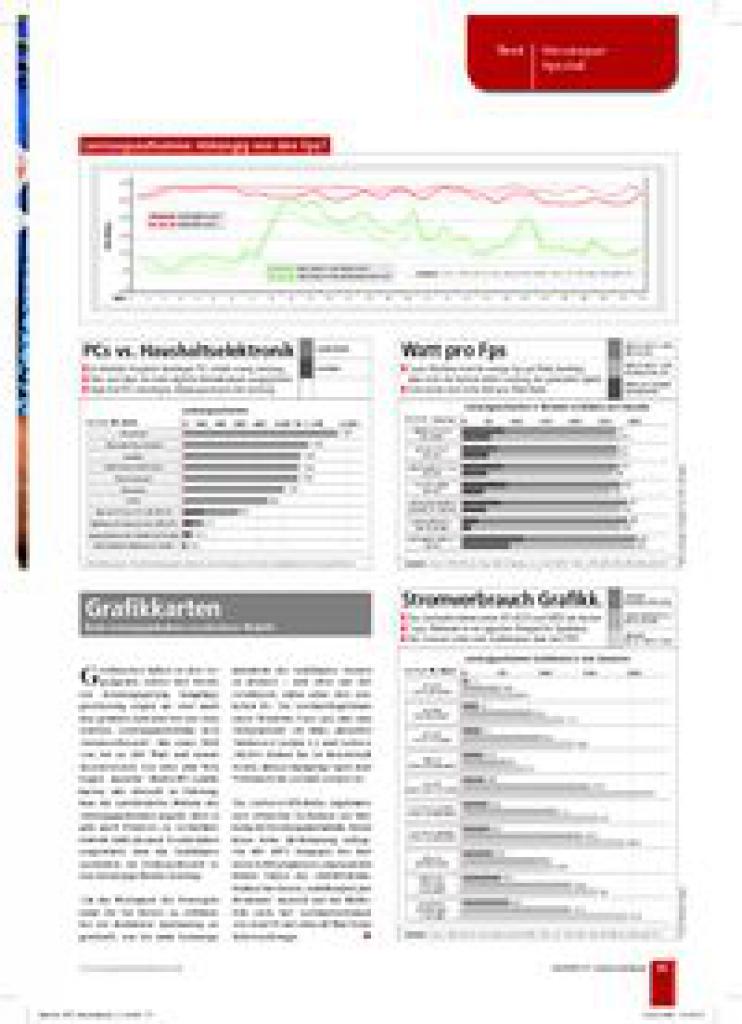 [30/03/2009] Stromspar-Special - PCGH 05/2009 (3)