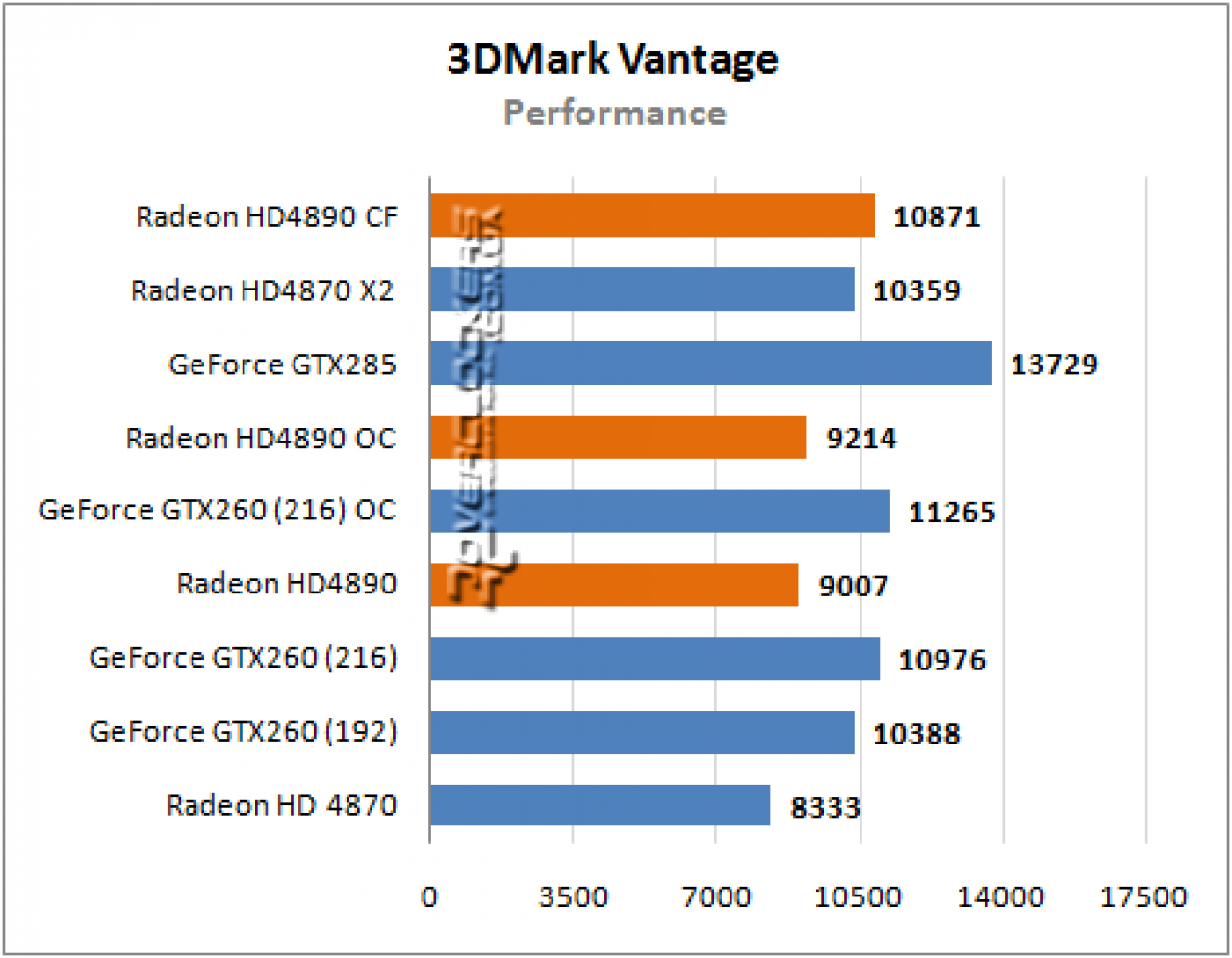 [19/03/2009] AMD Ati Radeon HD 4890 im Benchmark 