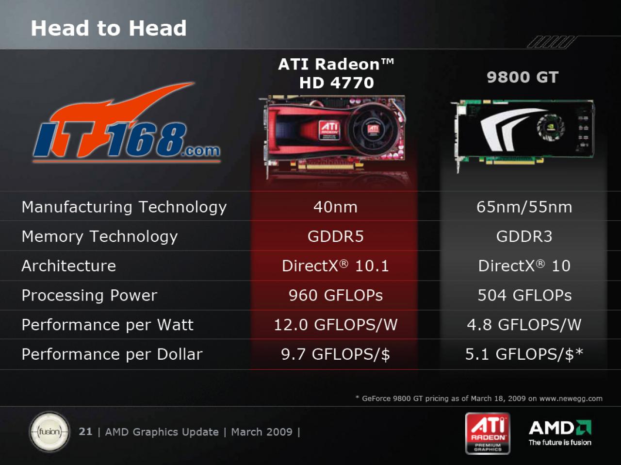 [31/03/2009] AMD Ati Radeon HD 4770 (2)