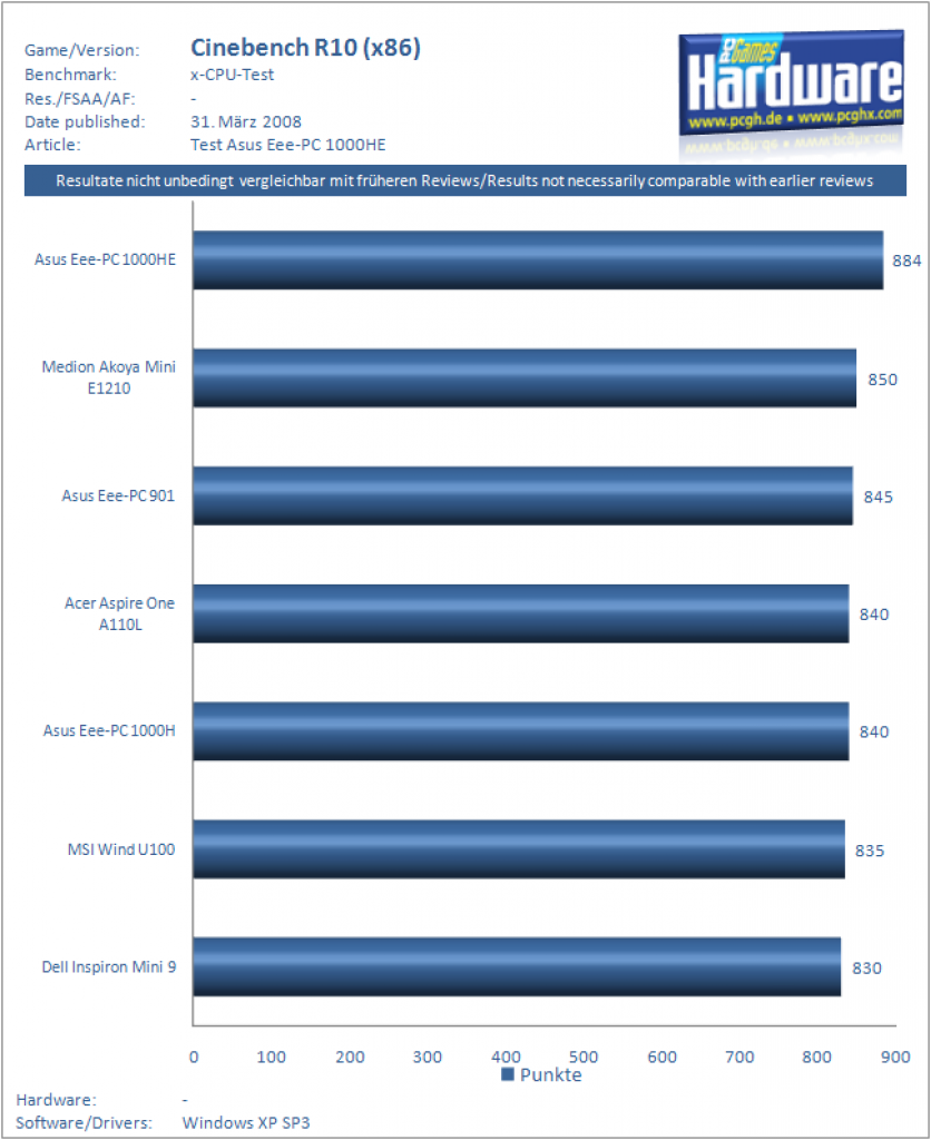 [31/03/2009] Benchmark Asus Eee-PC 1000HE