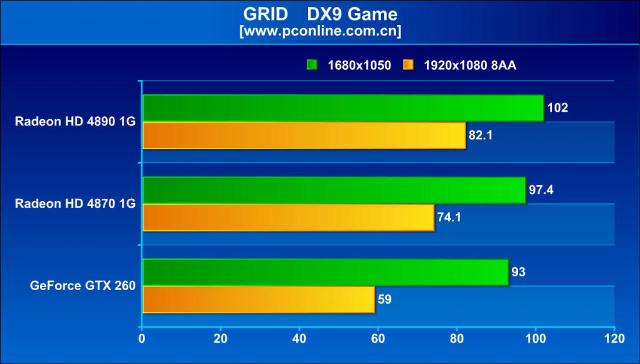 [26/03/2009] AMD Ati Radeon HD 4890 im Test auf pconline.com.cn (11)