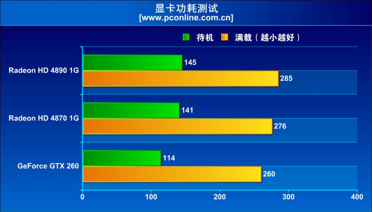 [26/03/2009] AMD Ati Radeon HD 4890 im Test auf pconline.com.cn (12)