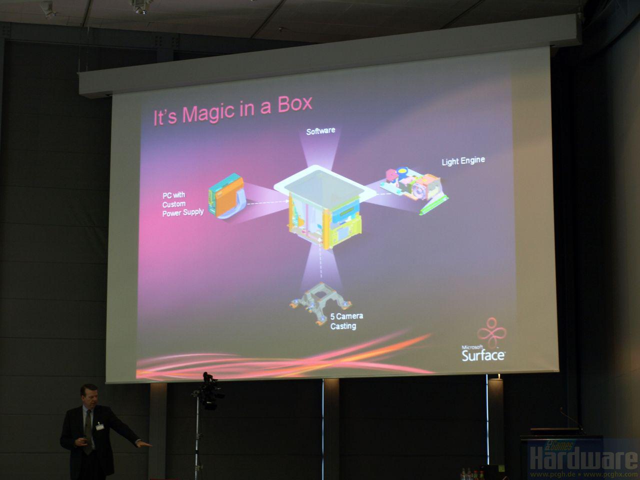 [05/03/2009] Microsoft Surface: Bauteile (19)
