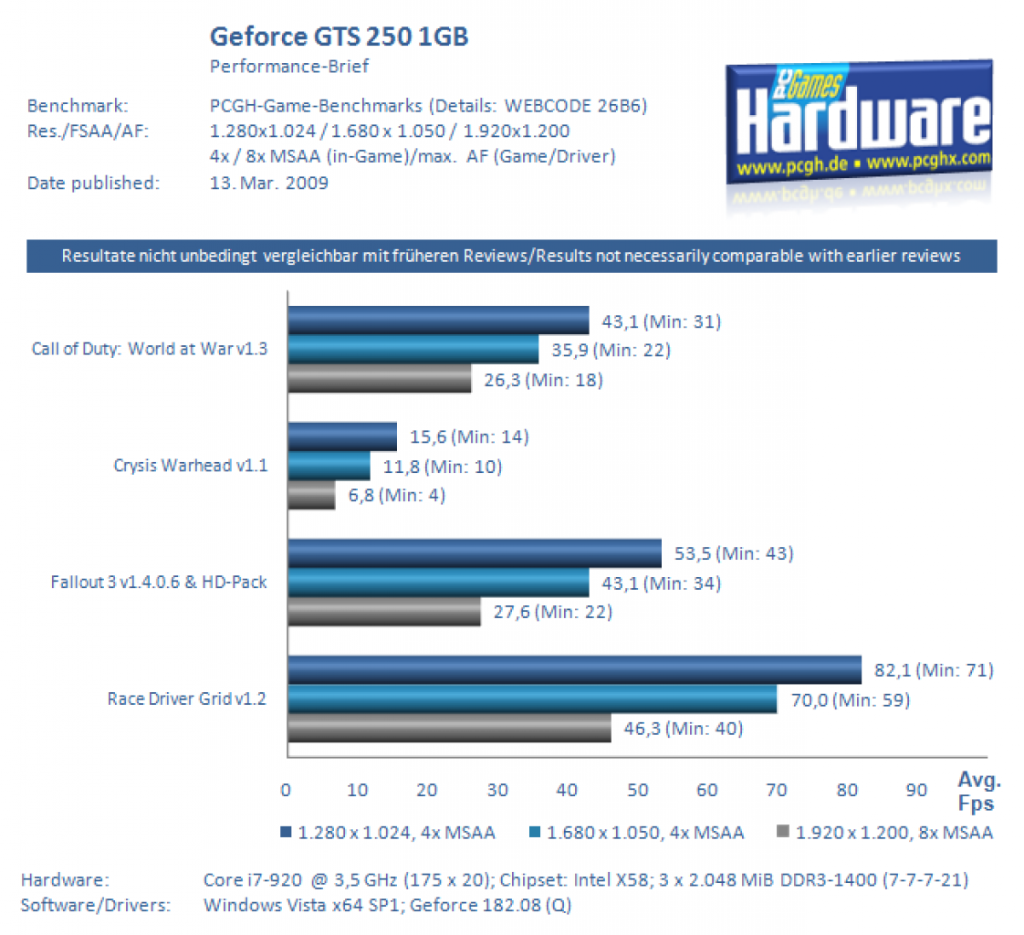 [12/03/2009] Performance-Brief Radeon HD 4850 1GB