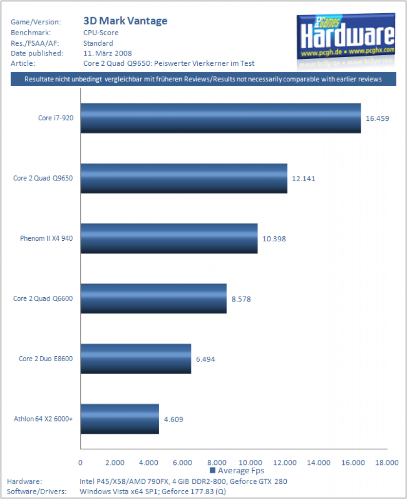 [11/03/2009] Test Intel Core 2 Quad Q9650 (4)