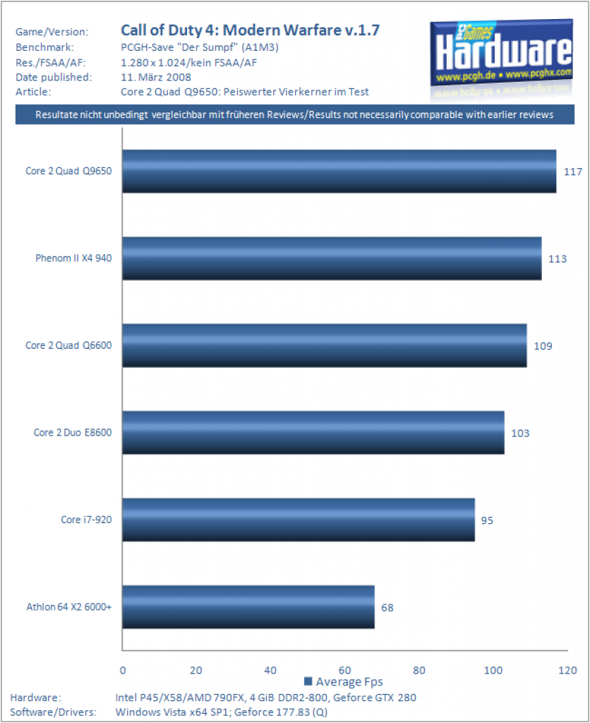 [11/03/2009] Test Intel Core 2 Quad Q9650 (9)