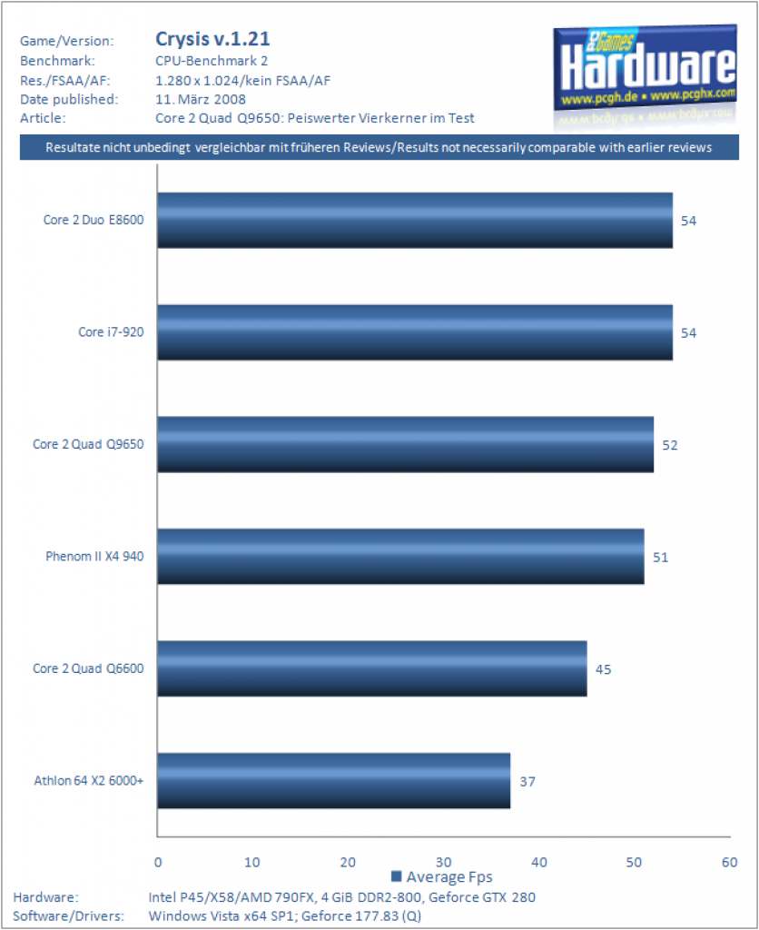 [11/03/2009] Test Intel Core 2 Quad Q9650 (3)
