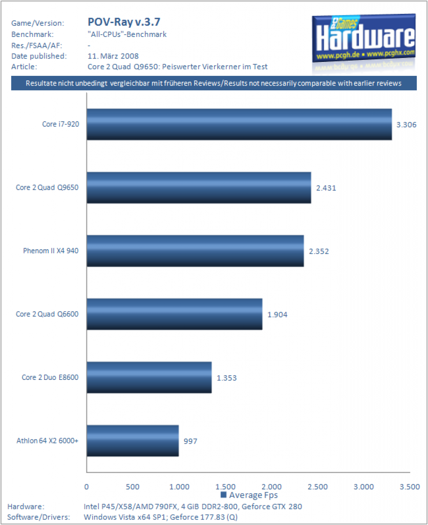 [11/03/2009] Test Intel Core 2 Quad Q9650 (6)