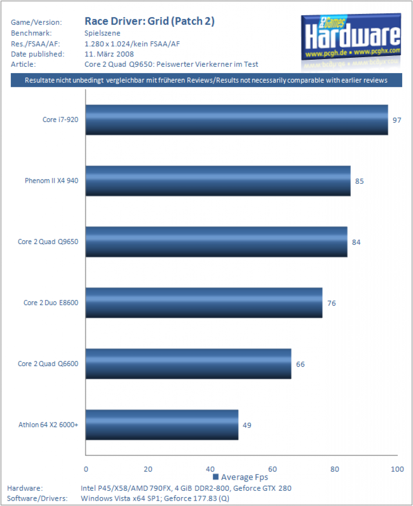 [11/03/2009] Test Intel Core 2 Quad Q9650 (8)