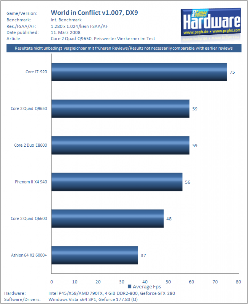 [11/03/2009] Test Intel Core 2 Quad Q9650 (7)