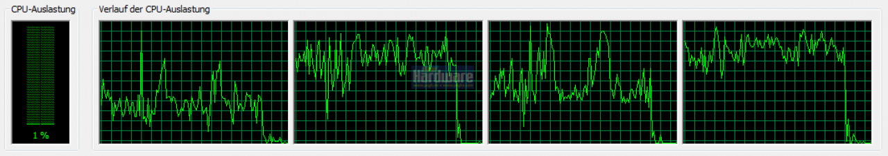 [03/03/2009] Riddick - Assault on Dark Athena: CPU-Auslastung im Taskmanager