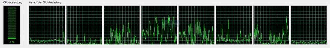 [28/03/2009] CPU-Auslastung auf einer HD 4870/1G mit aktivierten Physx-Effekten