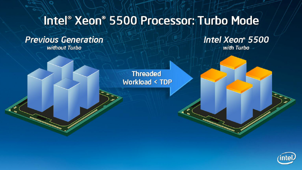 [31/03/2009] Intel Xeon 5500 (Nehalem EP) - Turbo-Modus (1)