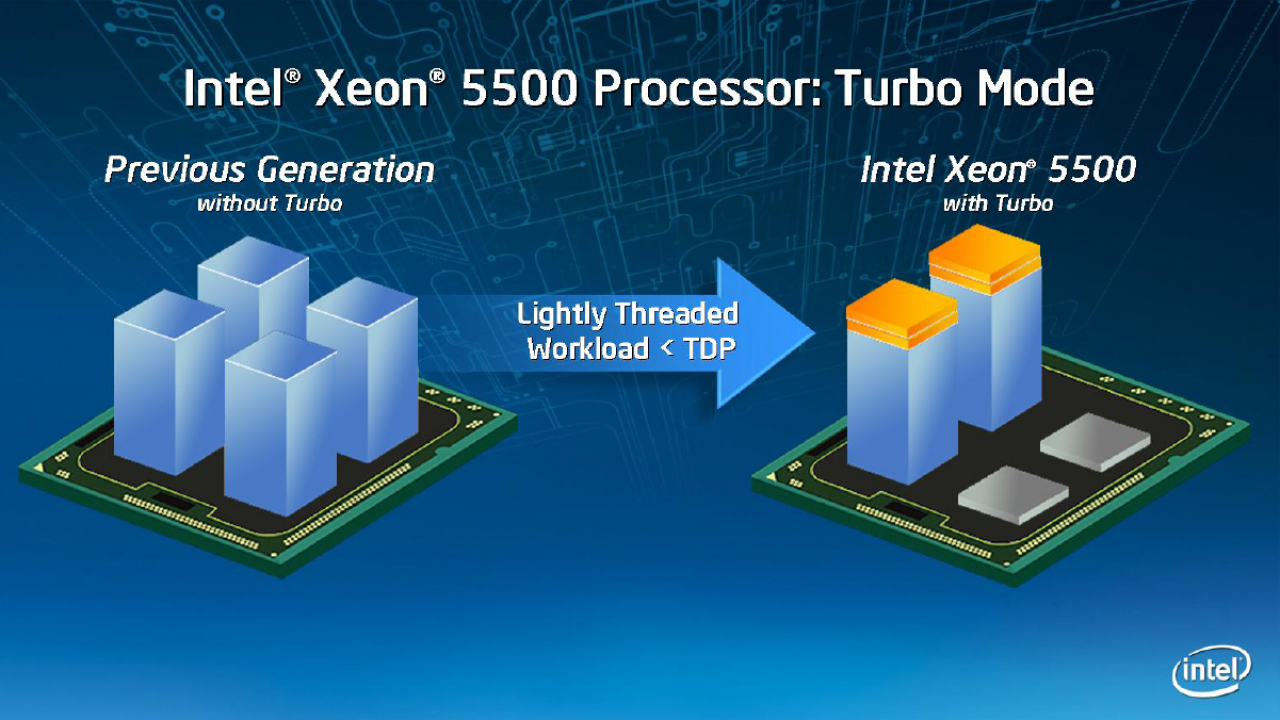 [31/03/2009] Intel Xeon 5500 (Nehalem EP) - Turbo-Modus (1)