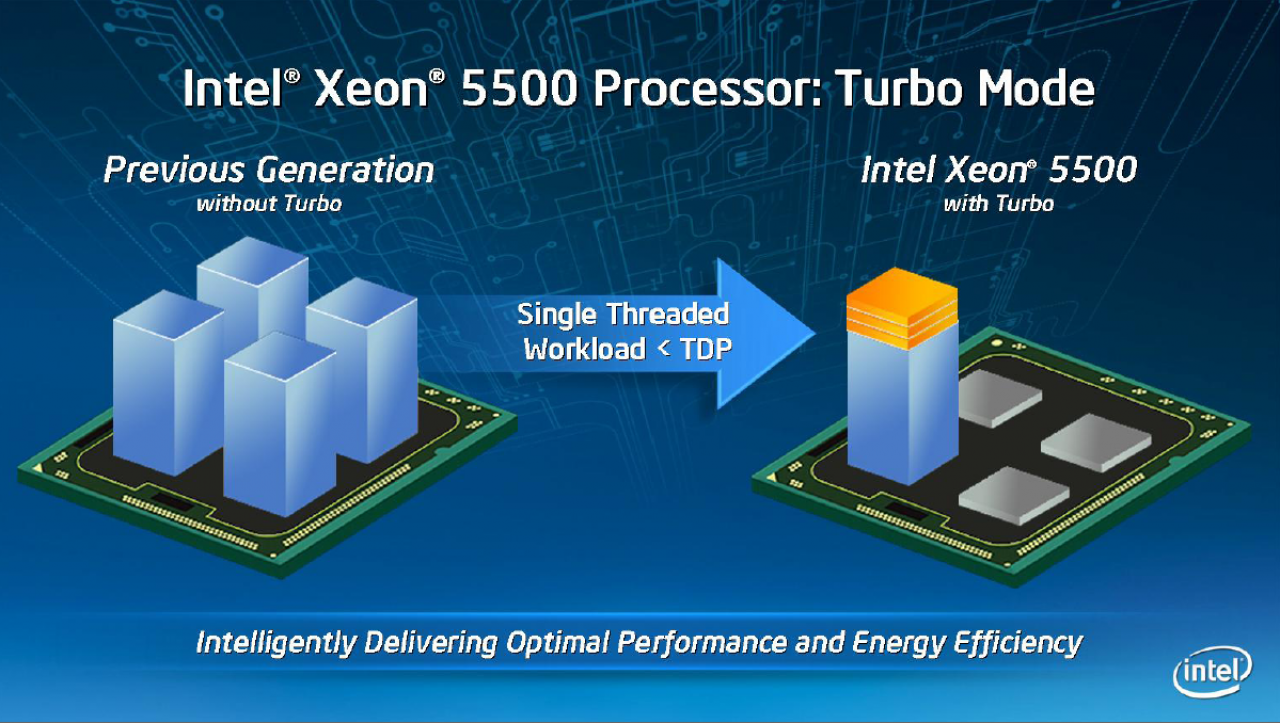 [31/03/2009] Intel Xeon 5500 (Nehalem EP) - Turbo-Modus (1)