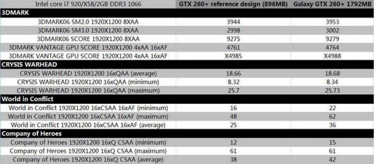 [16/03/2009] Galaxy Geforce GTX 260 mit 1.792 GiByte (4)