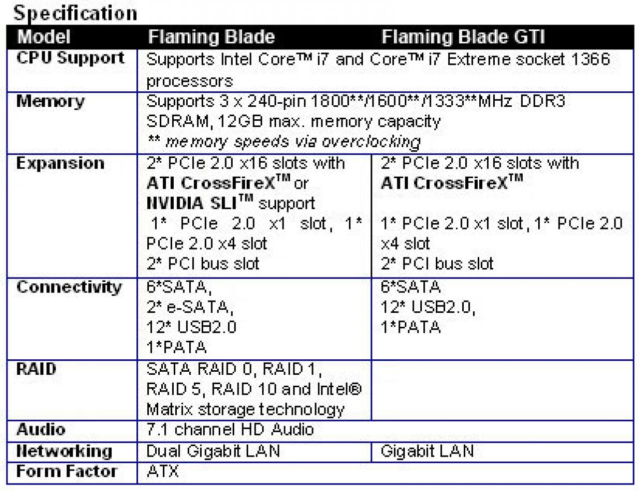 [06/03/2009] Foxconn Flaming Blade (GTI) (1)