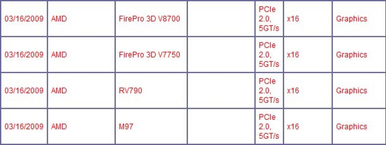 [17/03/2009] Neue ASCIs (Application Specific Integrated Circuits) von AMD.