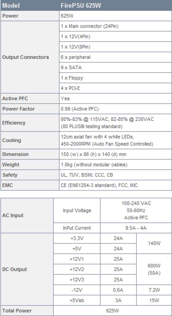 [03/04/2009] Sapphire Fire PSU 625W