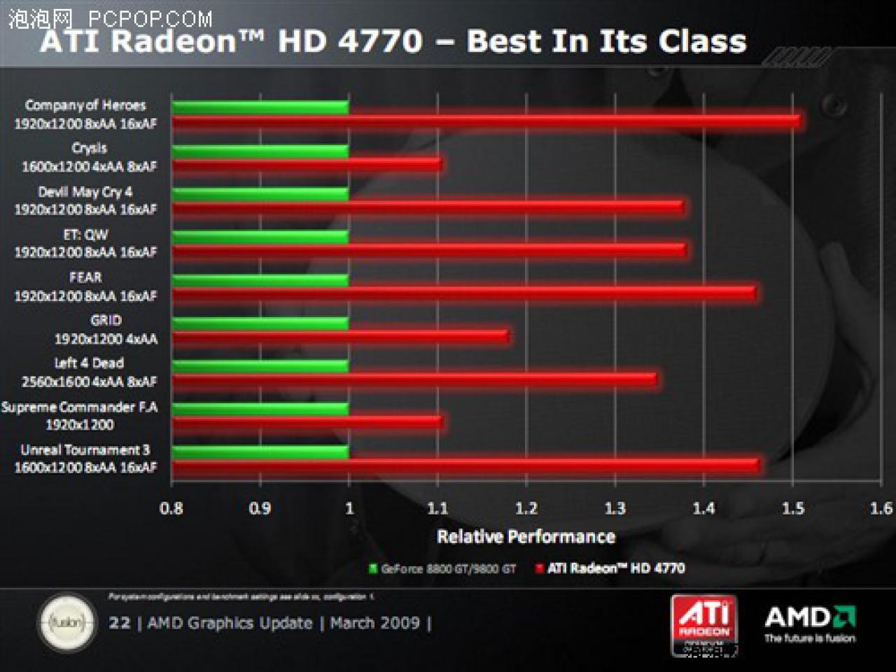 [15/04/2009] AMD Ati Radeon HD 4770 (4)