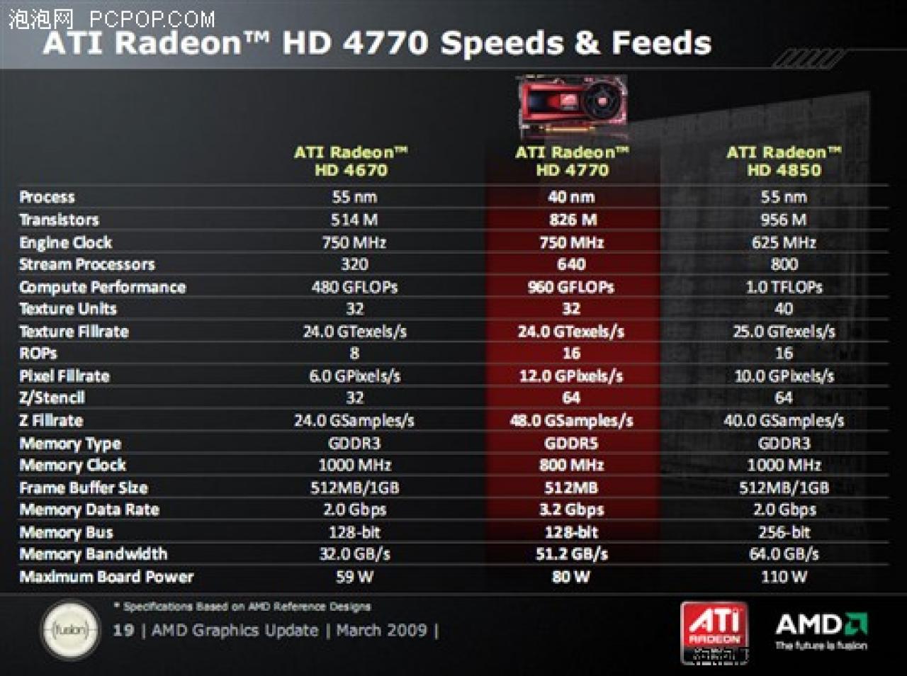 [15/04/2009] AMD Ati Radeon HD 4770 (6)