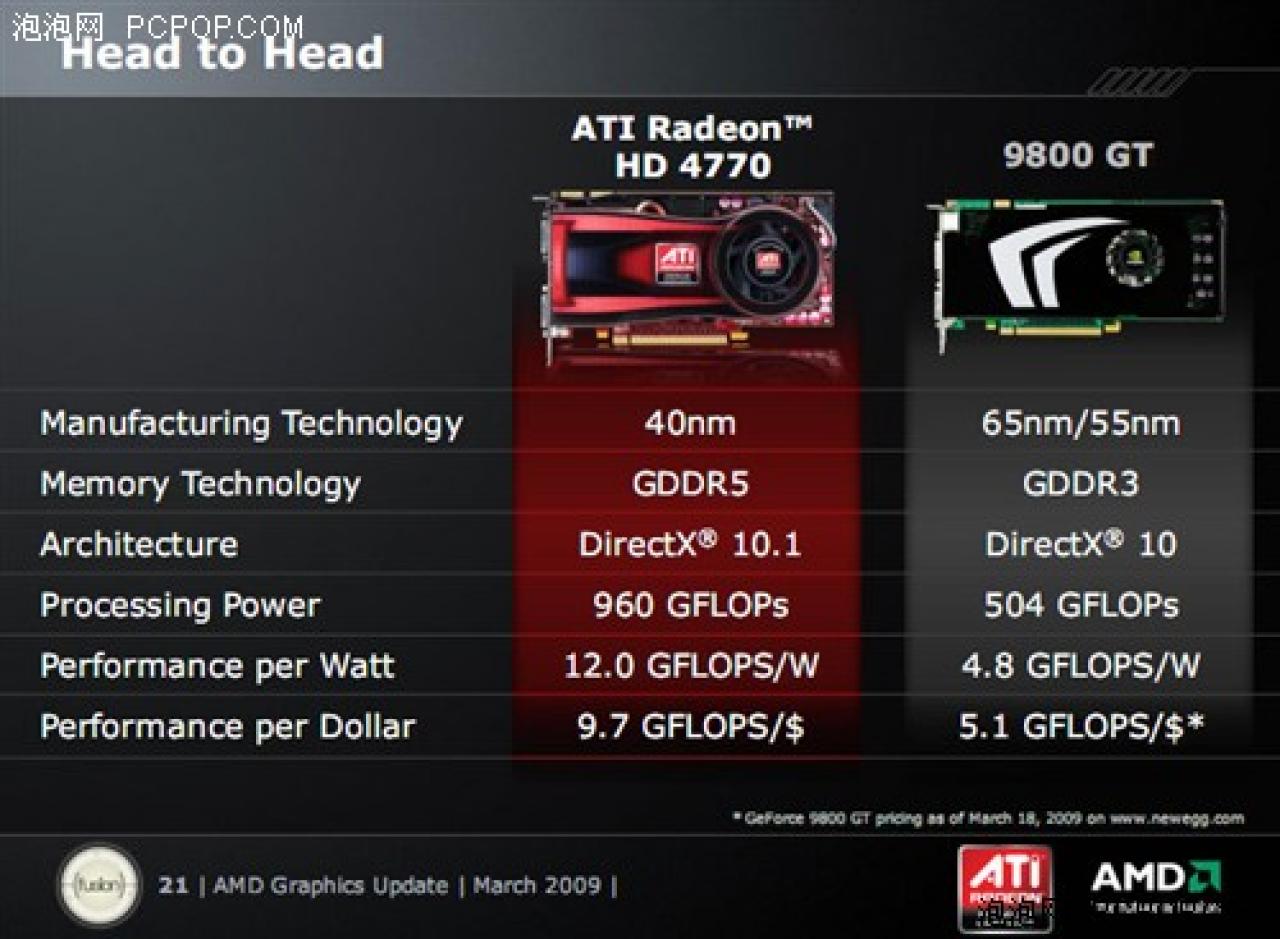[15/04/2009] AMD Ati Radeon HD 4770 (7)