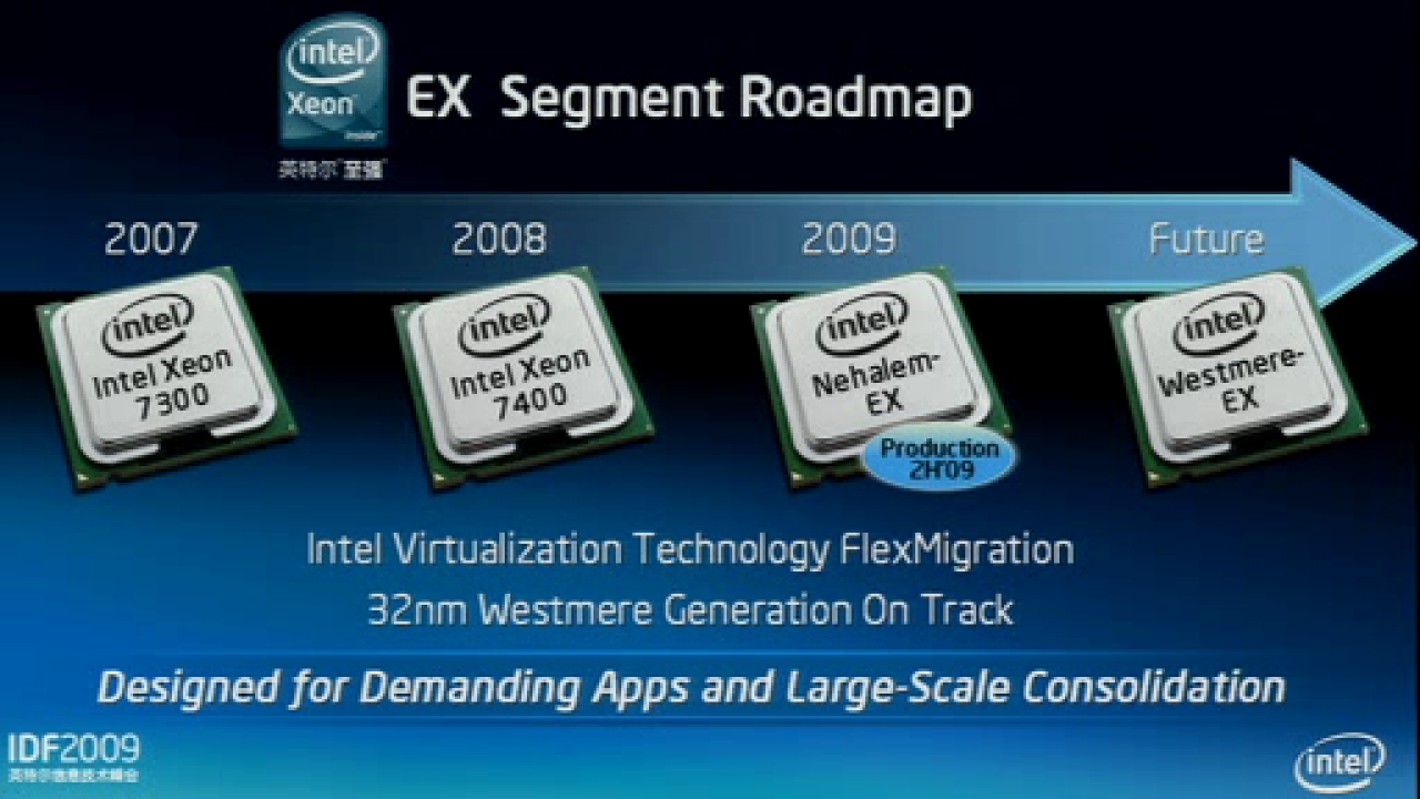 [09/04/2009] Intel-EX-Roadmap