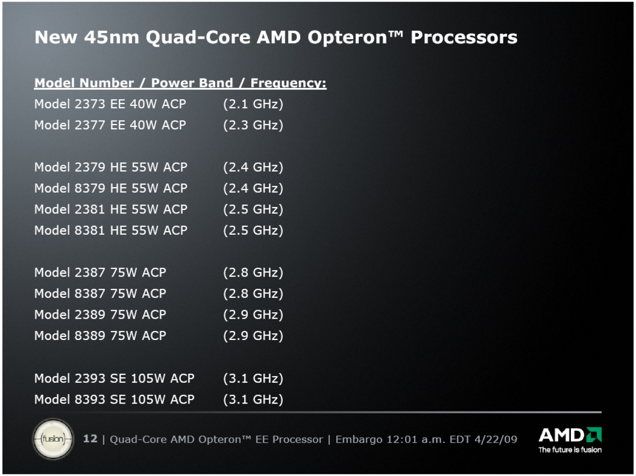 [21/04/2009] AMD Opteron: die neuen Modelle