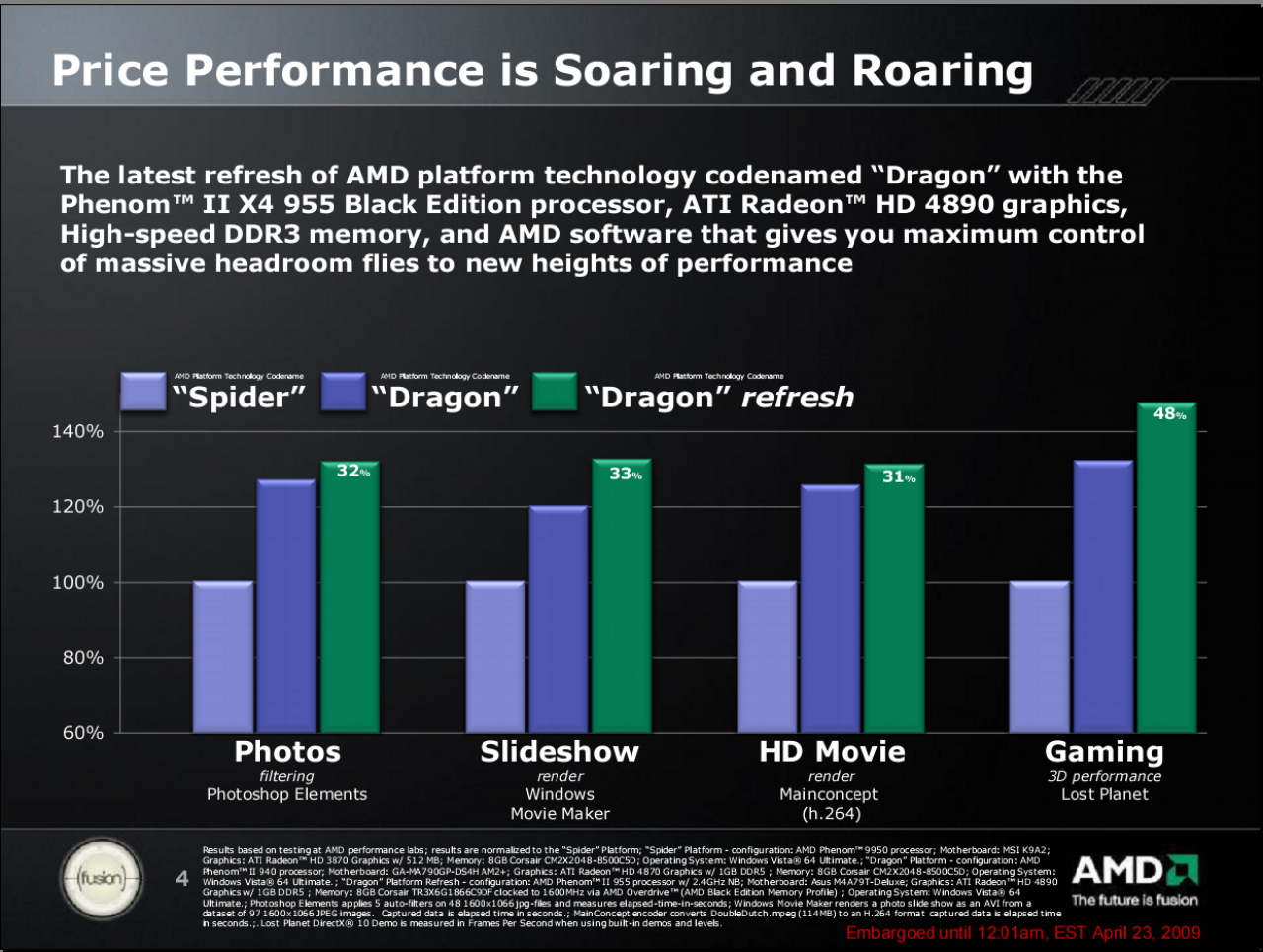 [23/04/2009] AMD: Phenom II X4 955: Systemvergleich