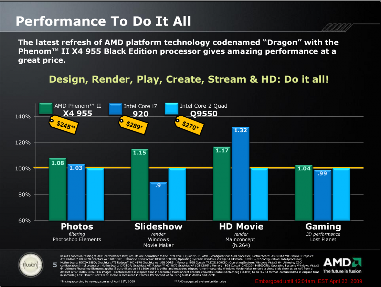 [23/04/2009] AMD: Phenom II X4 955: Vergleich mit Intel