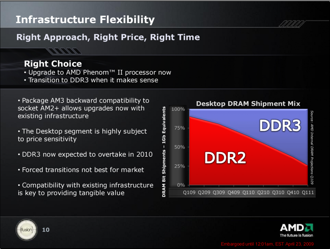 [23/04/2009] AMD: Phenom II X4 955: DDR3 versus DDR2