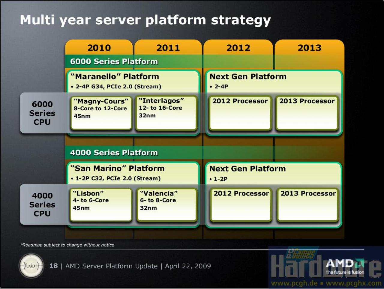 [22/04/2009] AMD: Die Server-CPU-Roadmal bis 2013