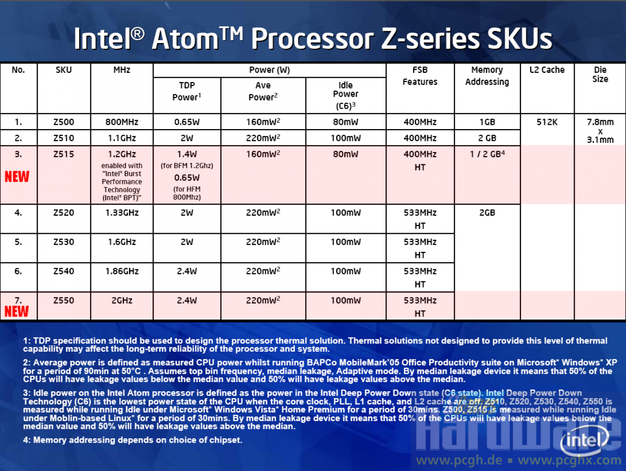 [09/04/2009] Intel Atom: CPU-Übersicht