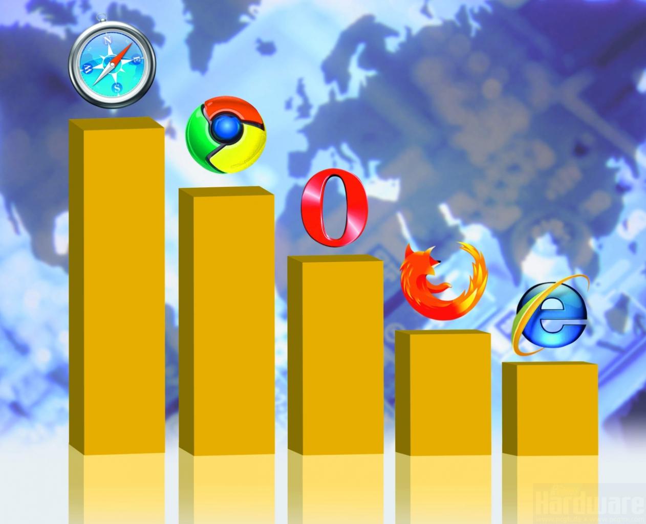 [08/04/2009] Browser-Test: Internet Explorer gegen Firefox, Opera, Safari und Chrome