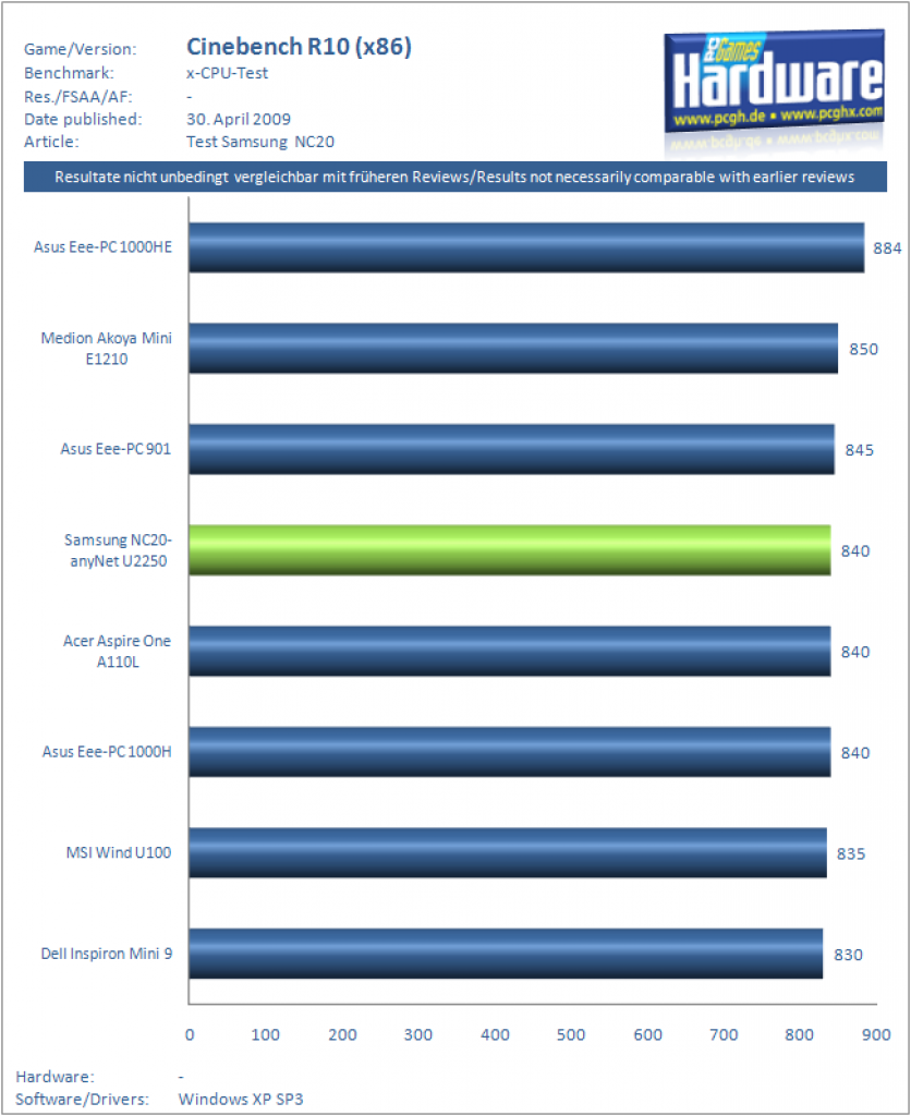 [30/04/2009] Samsung NC20: Benchmark