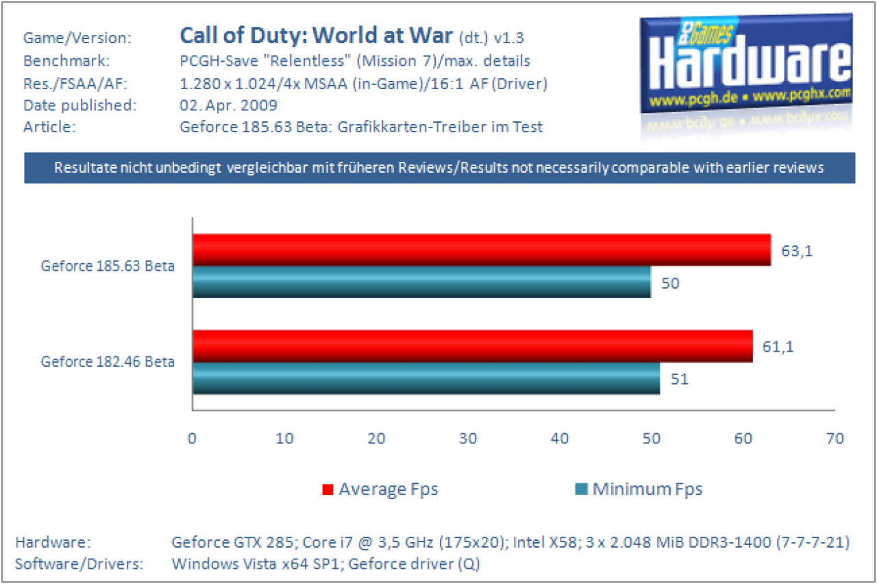 Call of Duty: World at War