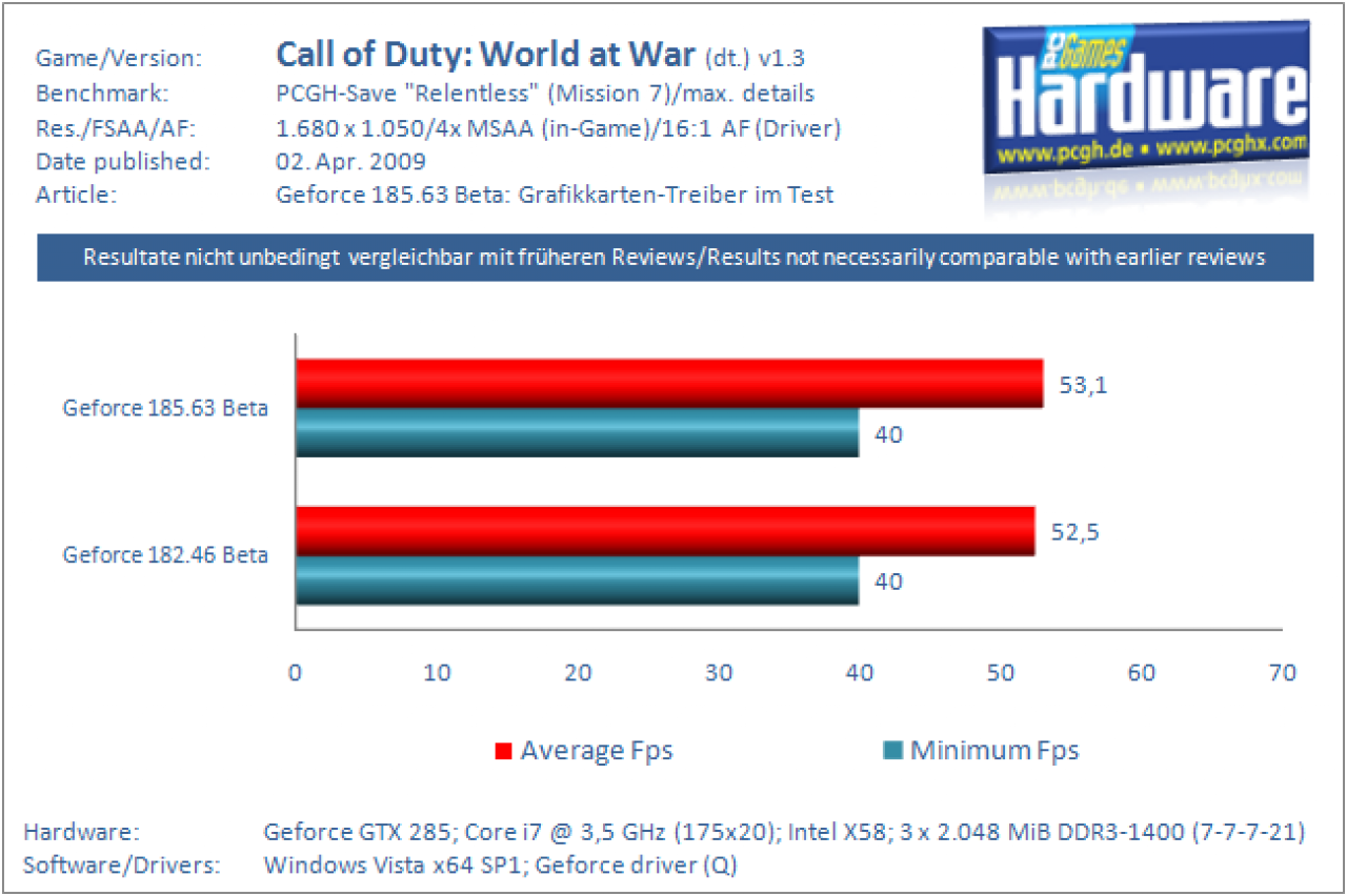 Call of Duty: World at War (2)