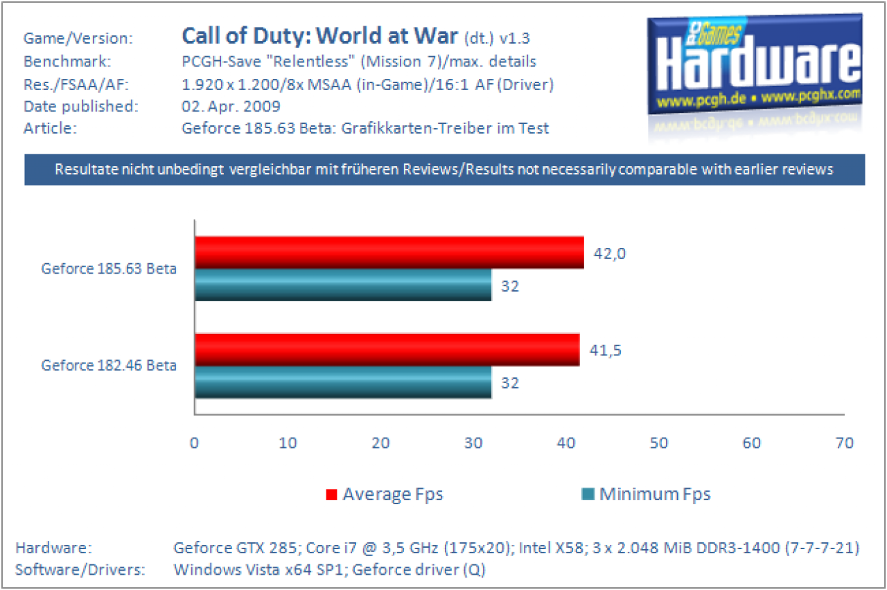 Call of Duty: World at War (3)