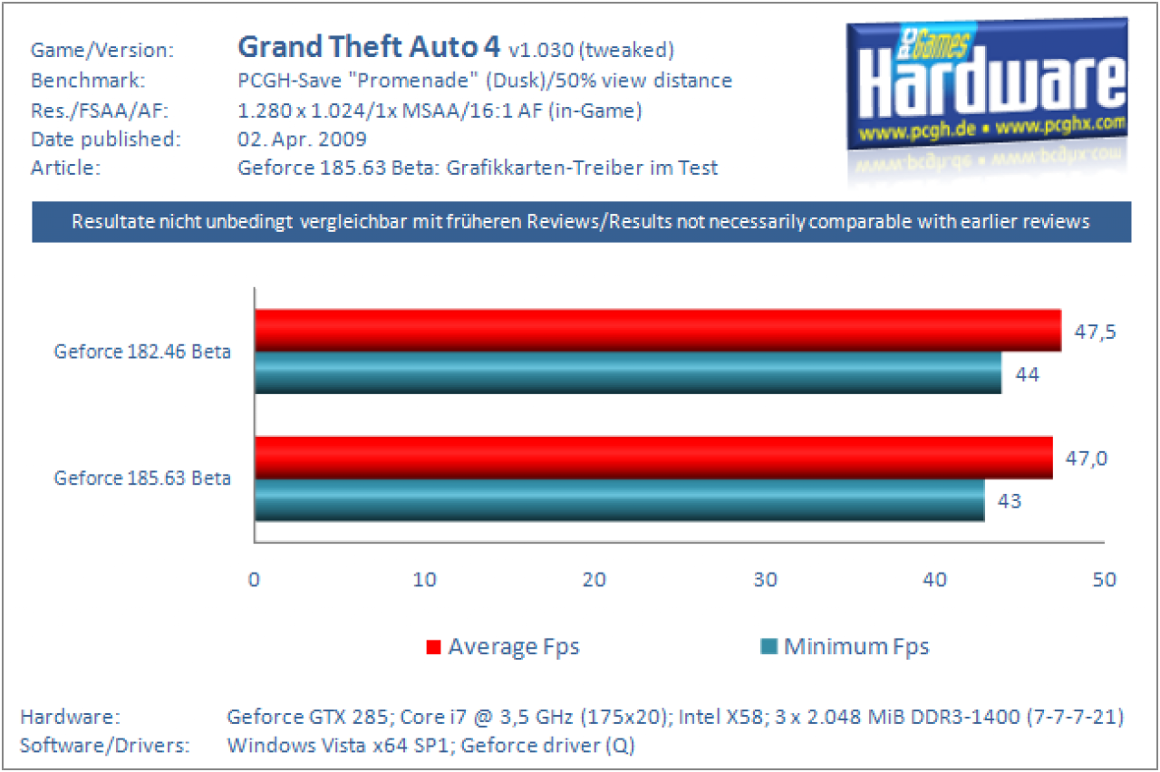 GTA 4 (PC)