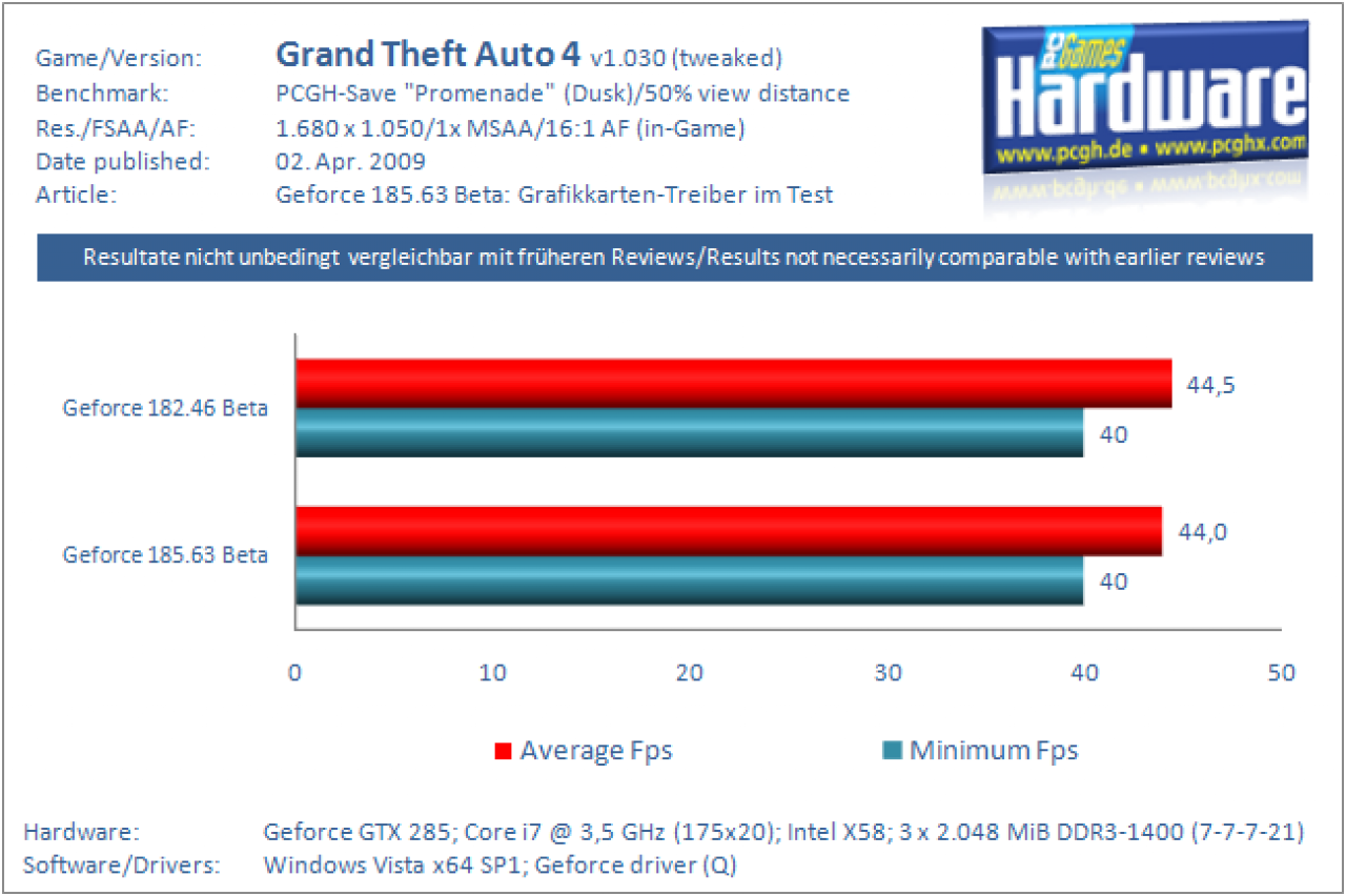 GTA 4 (PC) (2)