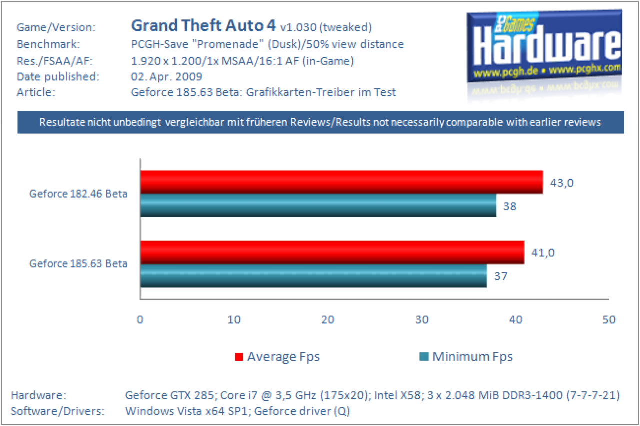 GTA 4 (PC) (3)