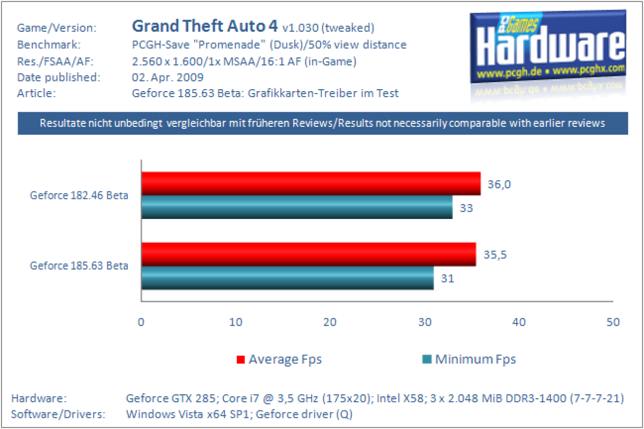 GTA 4 (PC) (4)