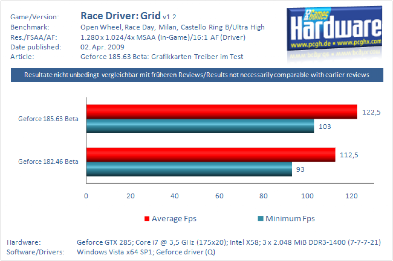 Race Driver: Grid